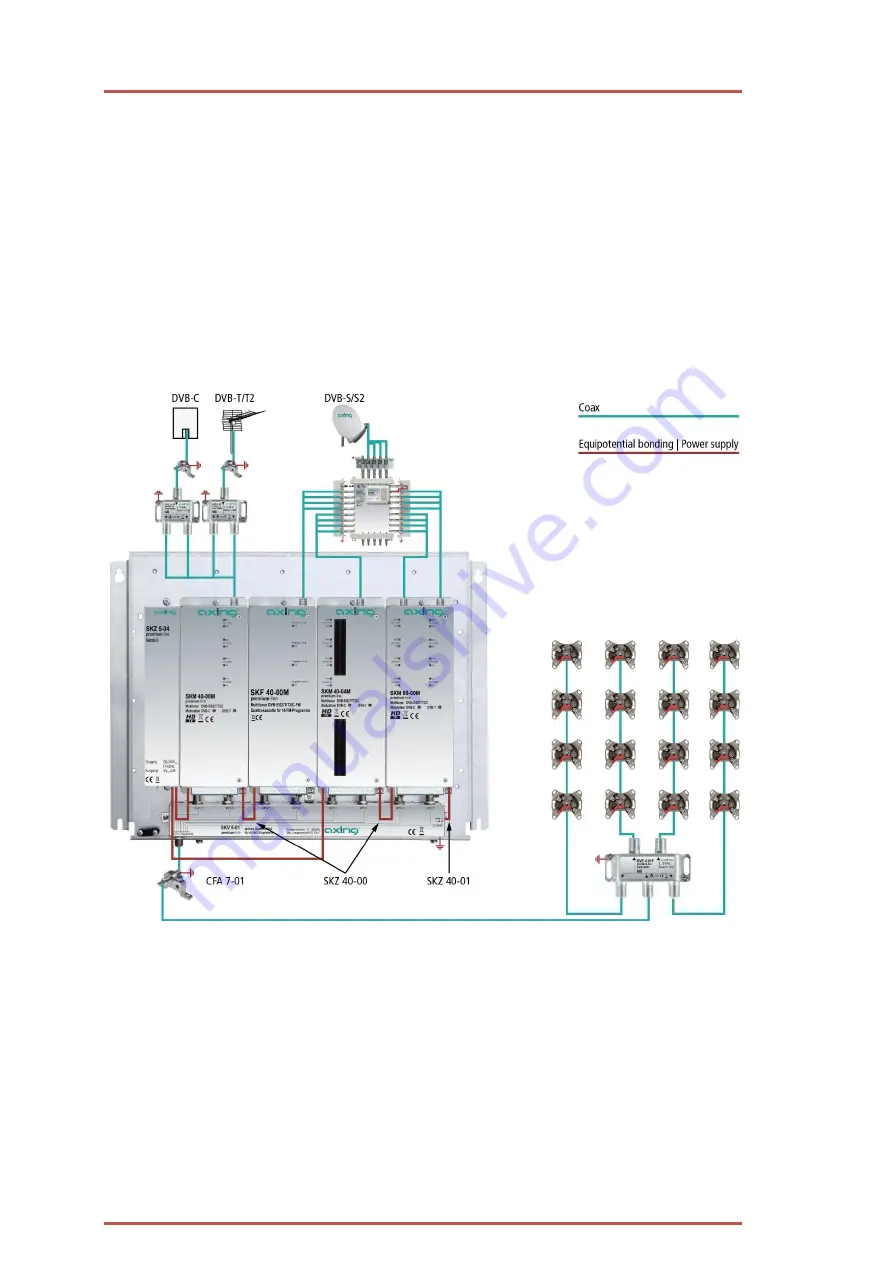 axing SKF 40-00M Operation Instructions Manual Download Page 36