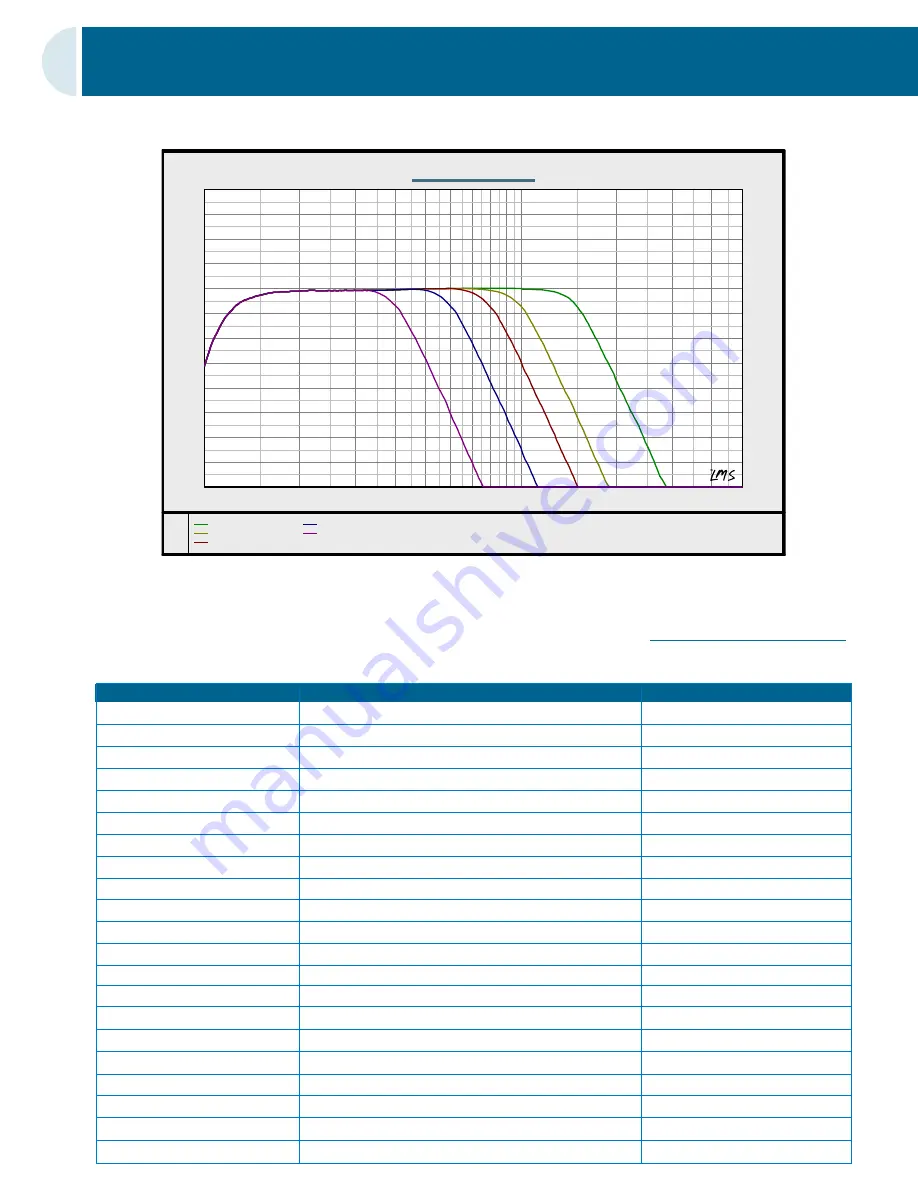 Axiom EP600 Quick Setup Manual Download Page 10