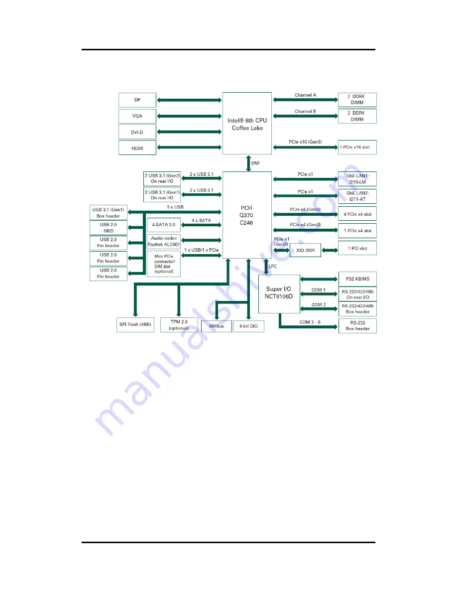 AXIOMTEK IMB520 User Manual Download Page 13