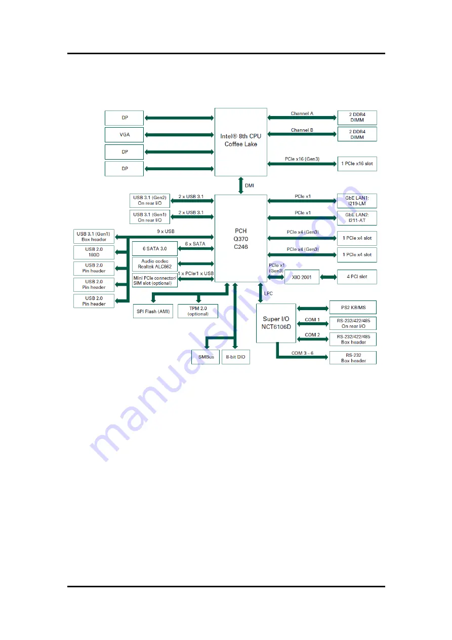 AXIOMTEK IMB523 User Manual Download Page 14