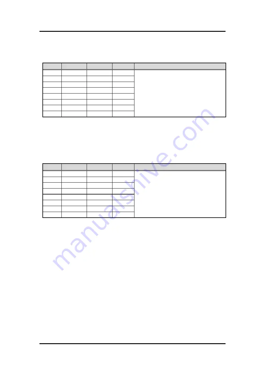 AXIOMTEK IMB540 User Manual Download Page 68