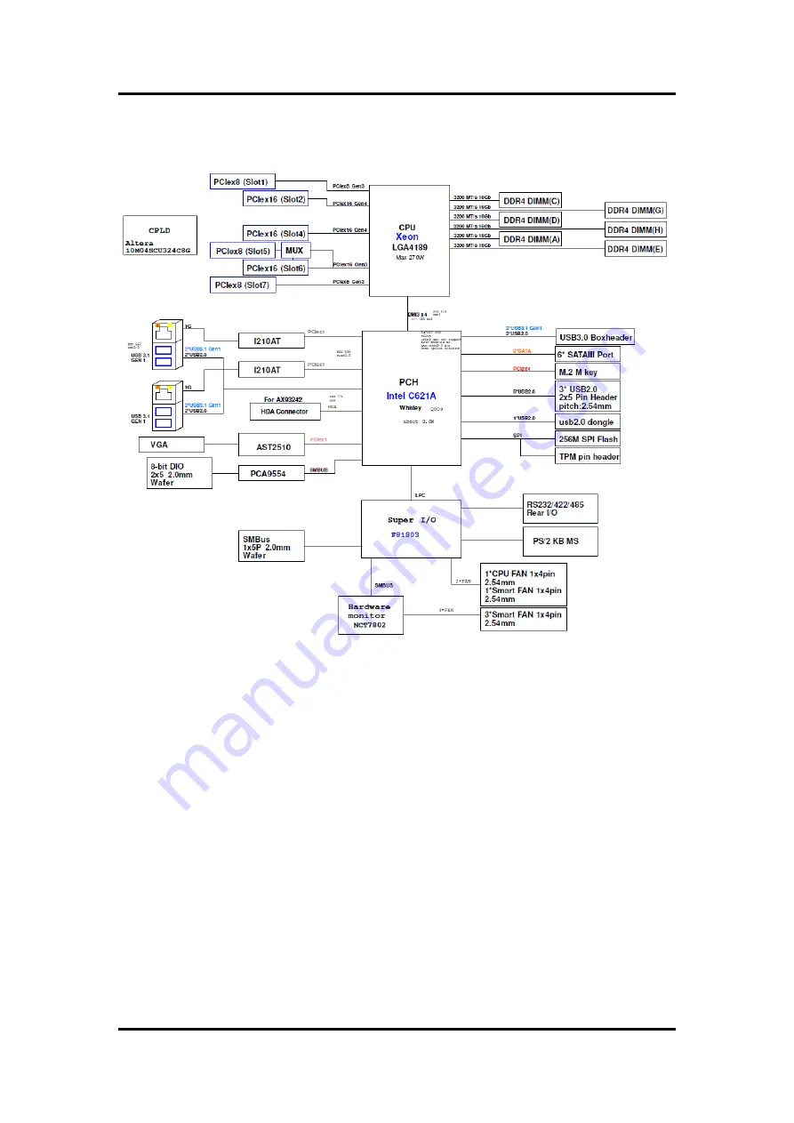 AXIOMTEK IMB700 Скачать руководство пользователя страница 13