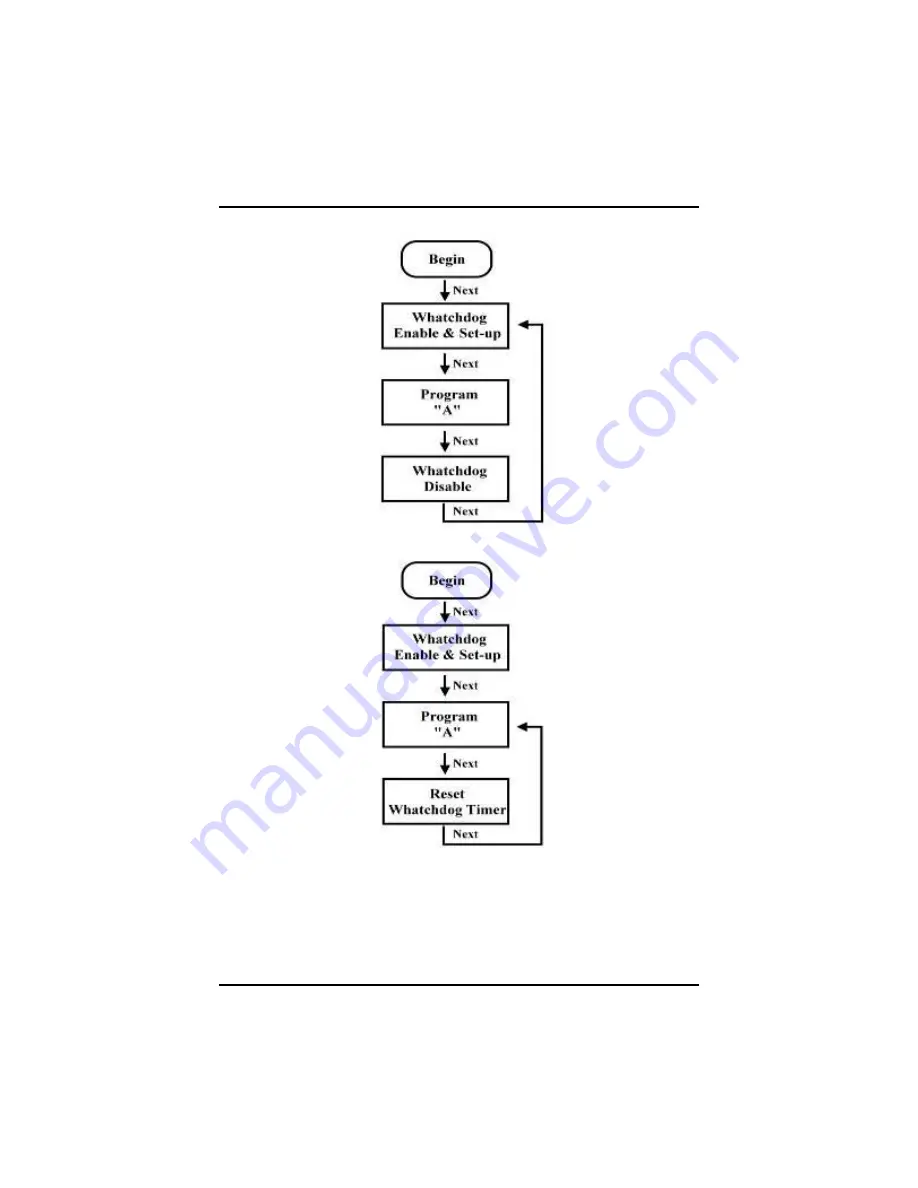 AXIOMTEK tBOX311-820-FL Series User Manual Download Page 78