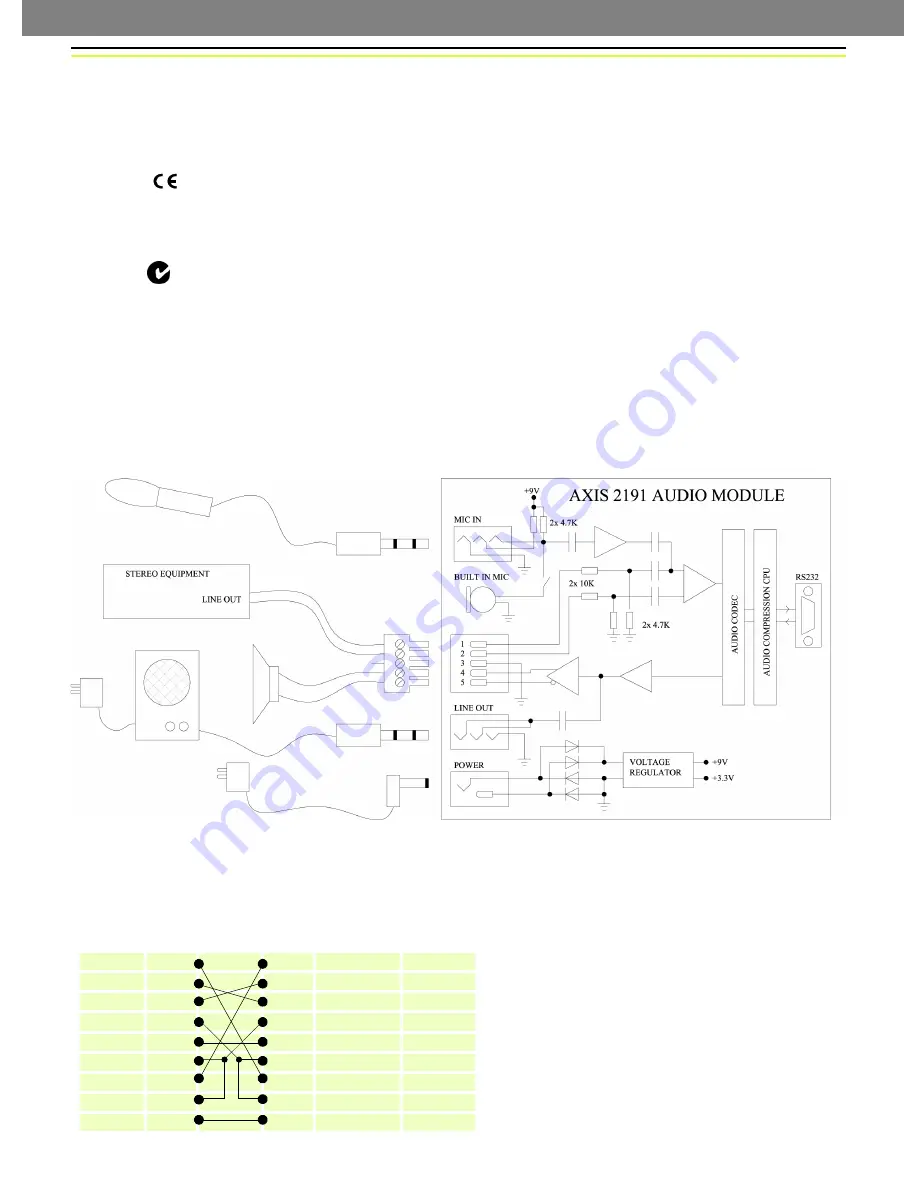 Axis 2191 Installation Manual Download Page 8