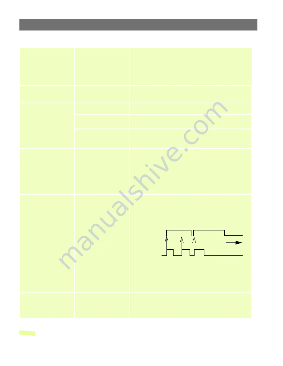 Axis 2400 Administration Manual Download Page 43