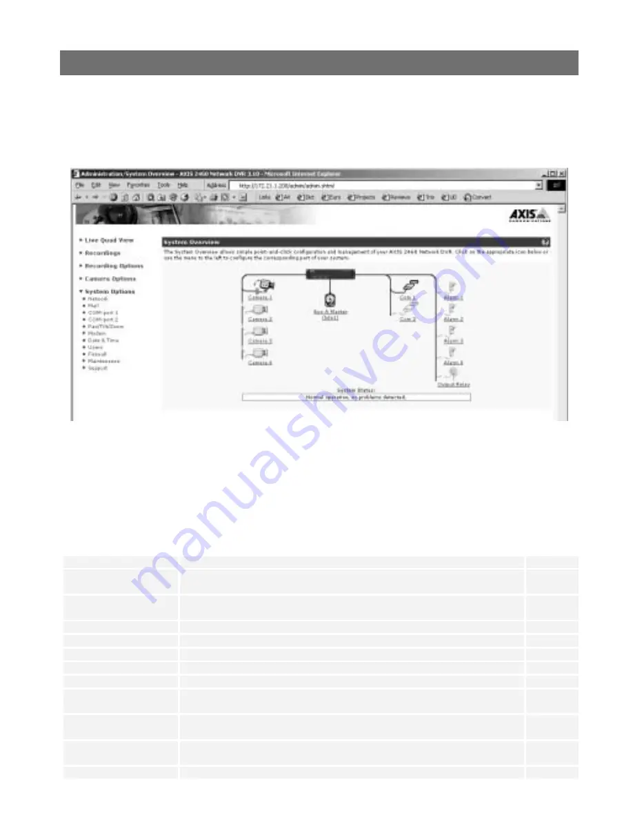 Axis 2460 User Manual Download Page 38