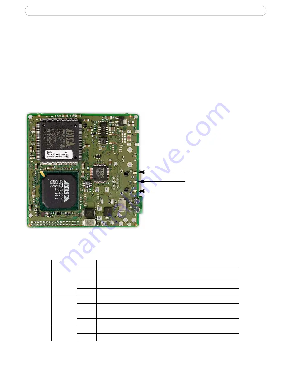 Axis 26123R1 Integrator And User’S Manual Download Page 8