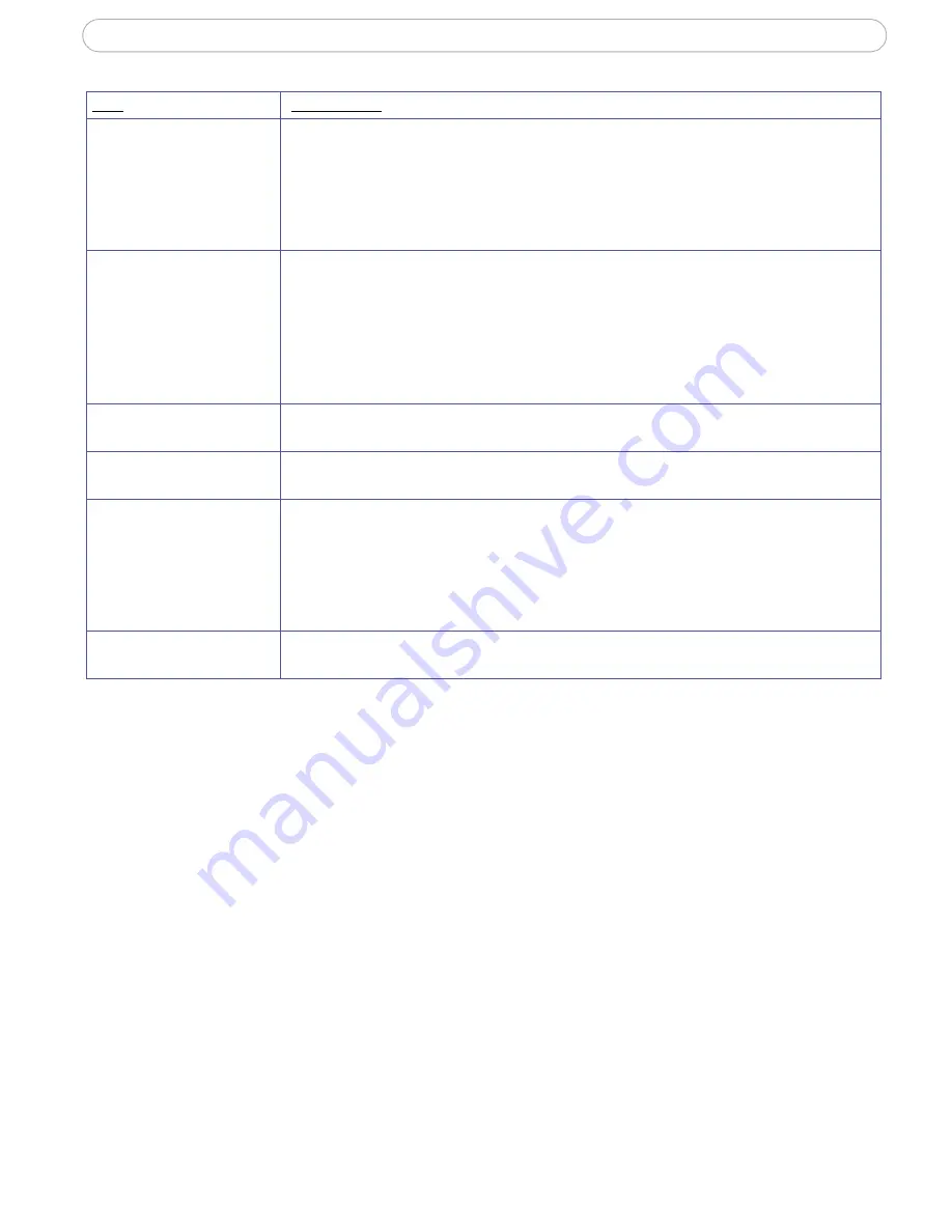 Axis 26123R1 Integrator And User’S Manual Download Page 68