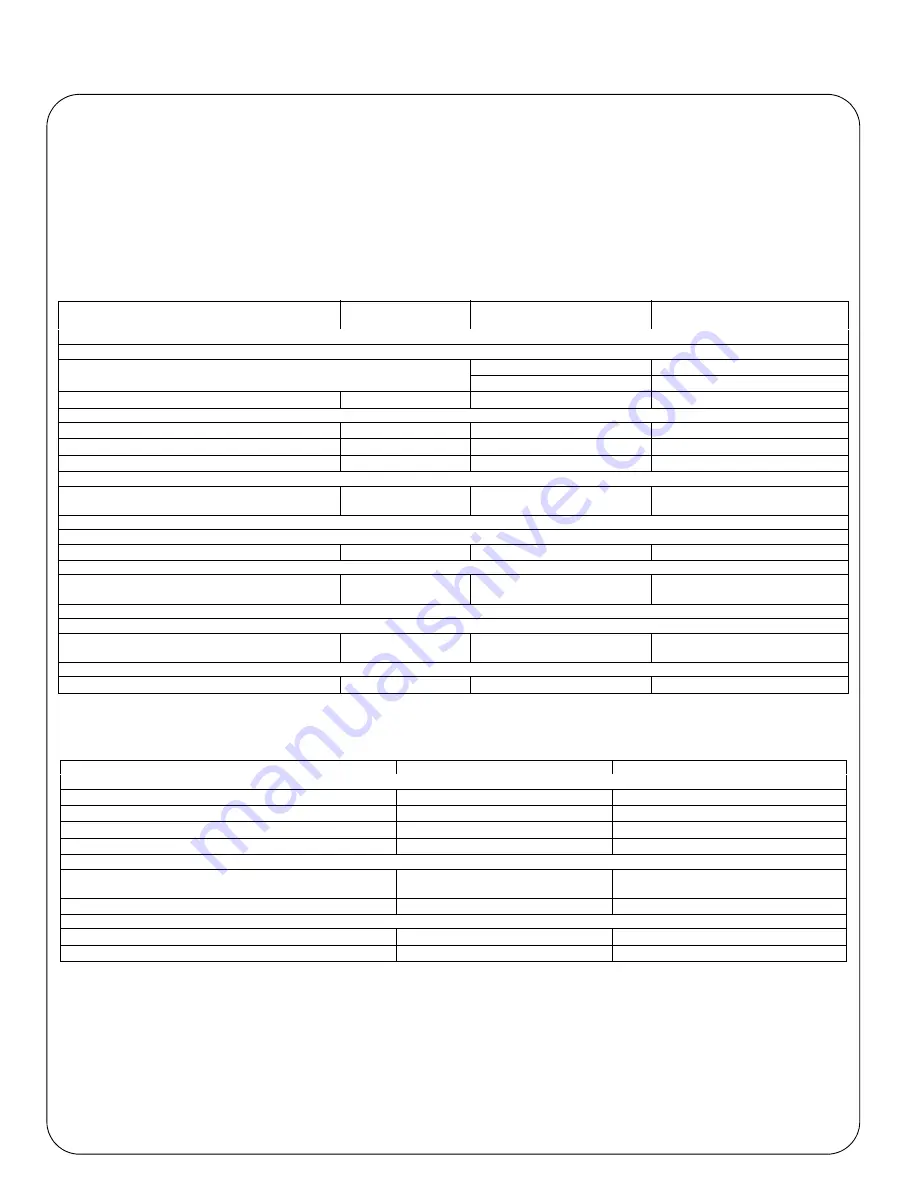 Axis 5570e Installation Manual Download Page 180