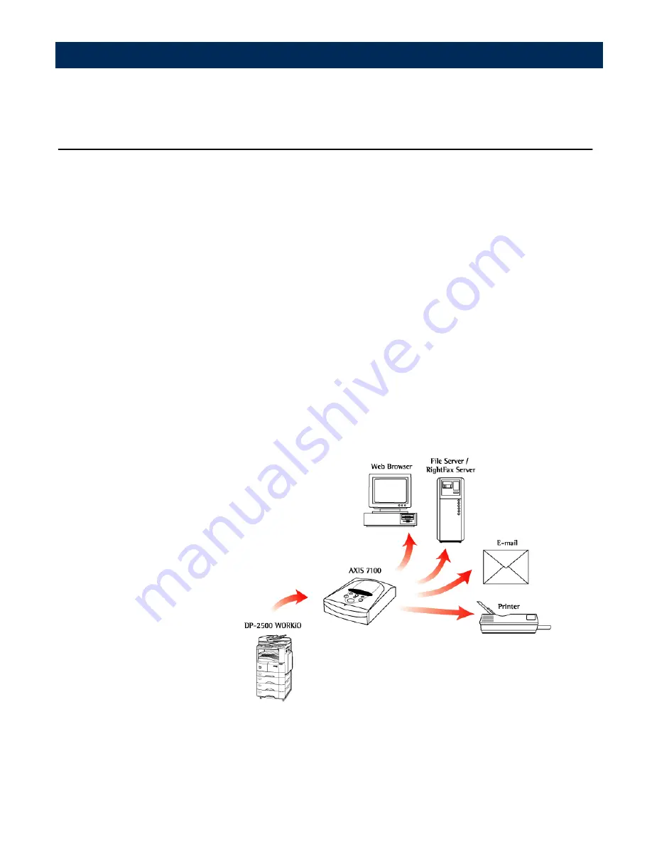 Axis 7100 User Manual Download Page 8