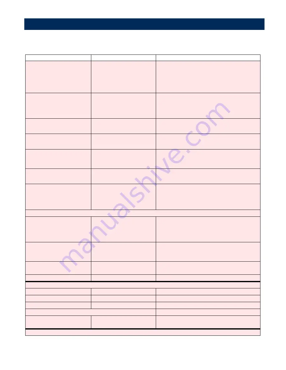 Axis 7100 User Manual Download Page 166