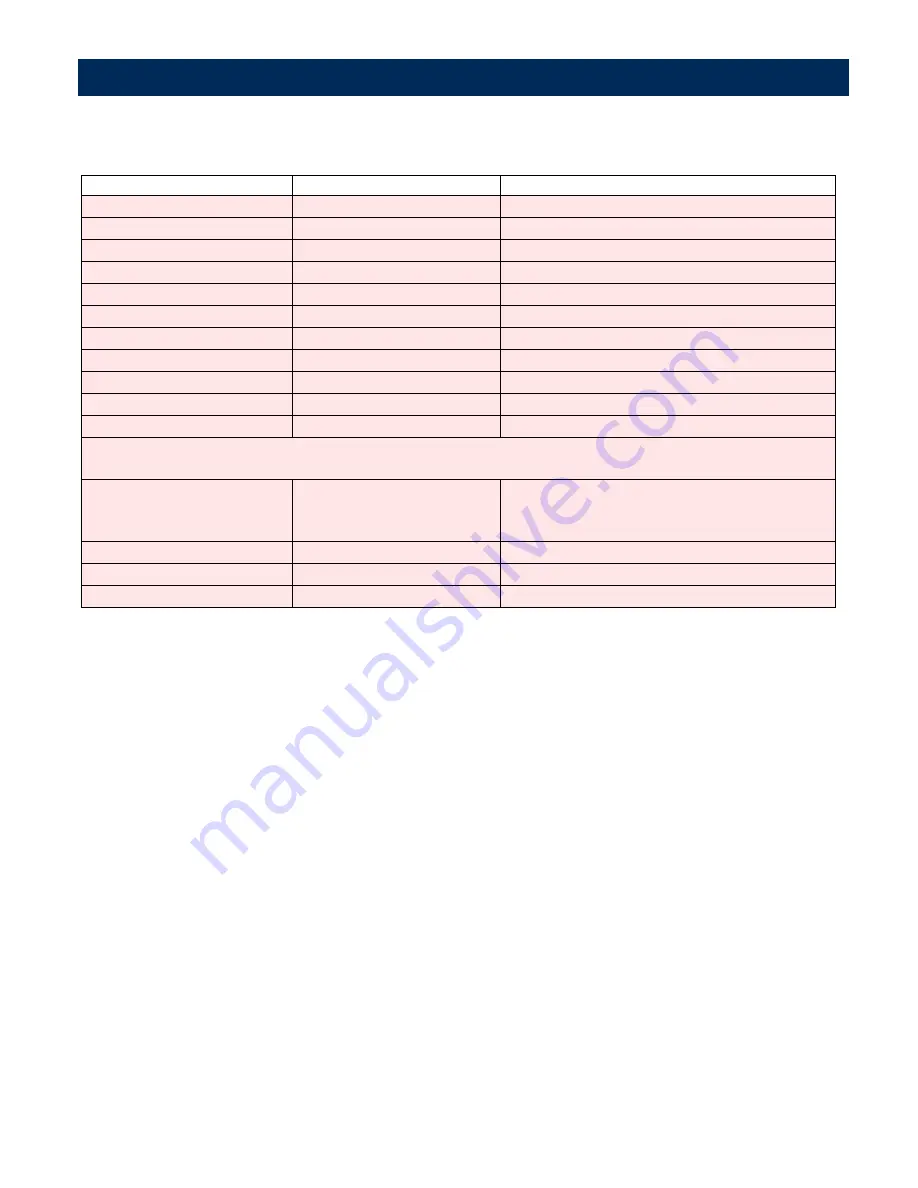 Axis 7100 User Manual Download Page 168