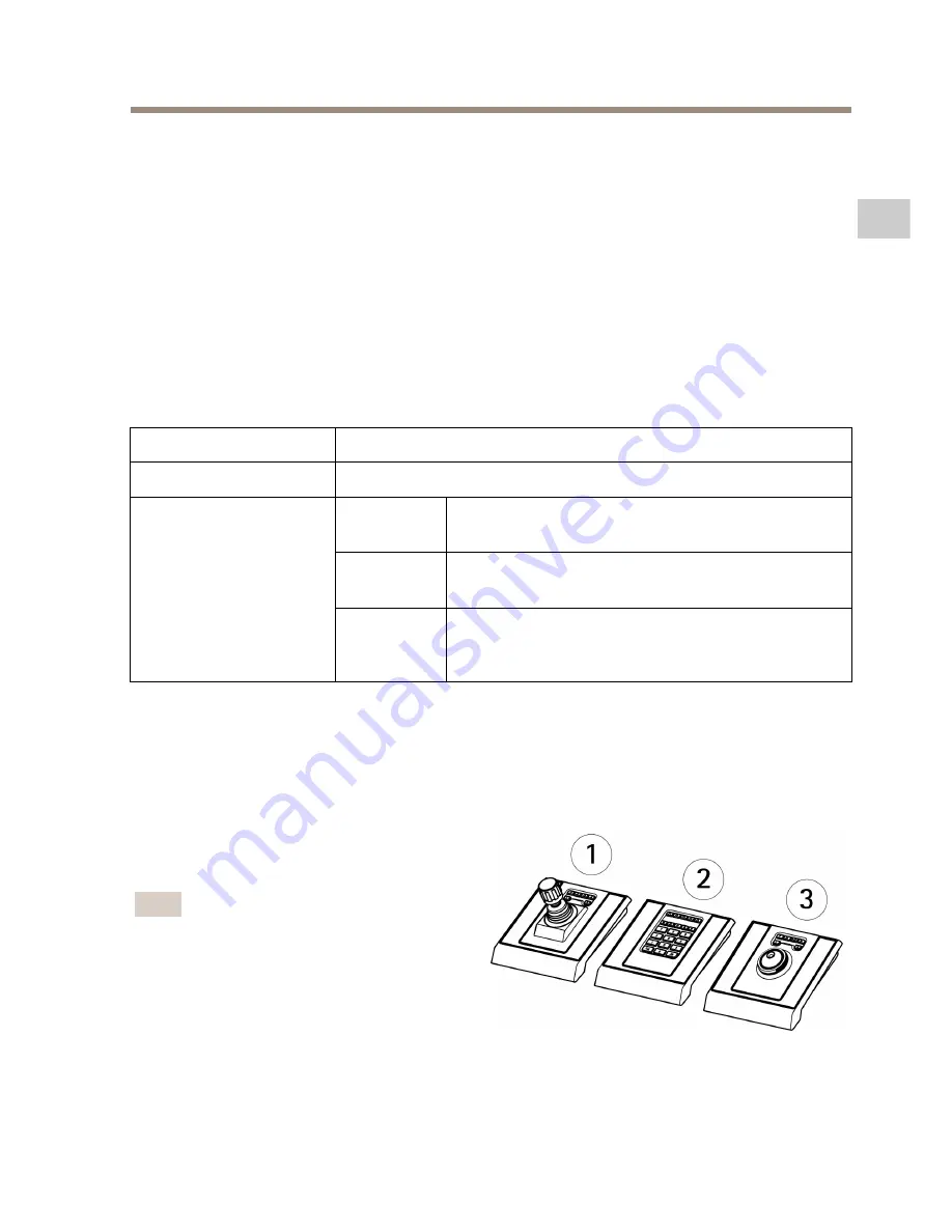 Axis AXIS T8310 Installation Manual Download Page 9