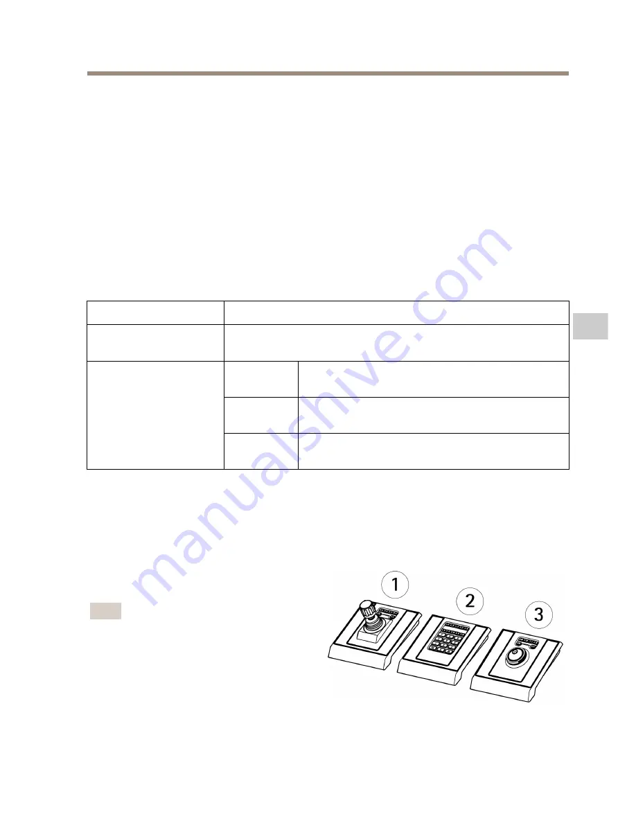 Axis AXIS T8310 Installation Manual Download Page 27