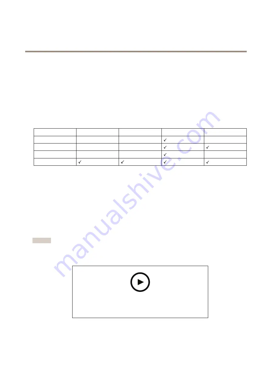 Axis C1410 User Manual Download Page 4