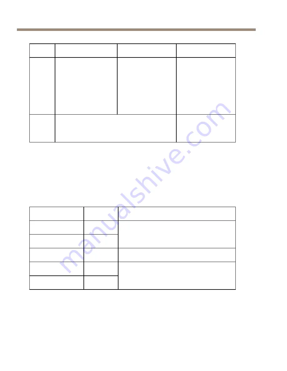 Axis F41 Installation Manual Download Page 38