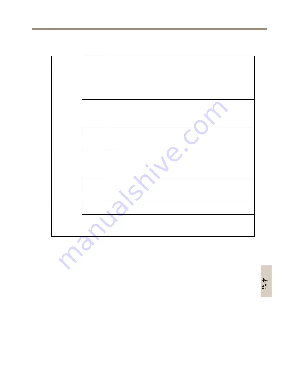 Axis F41 Installation Manual Download Page 111