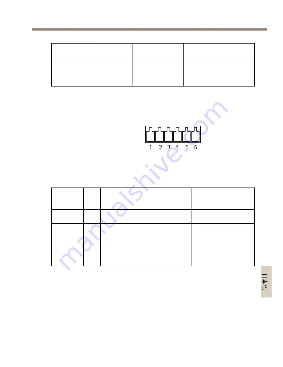 Axis F41 Installation Manual Download Page 115