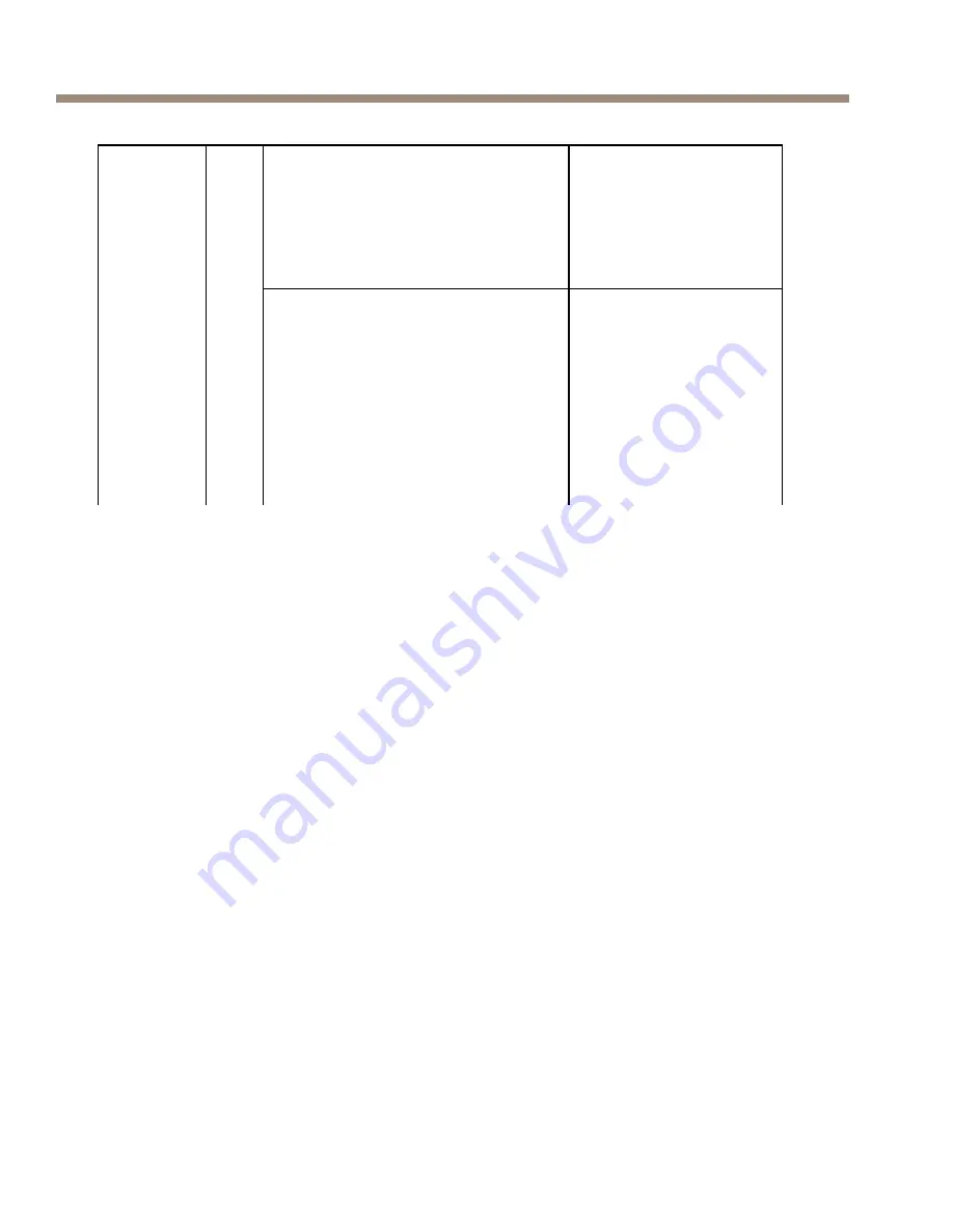 Axis F41 Installation Manual Download Page 116