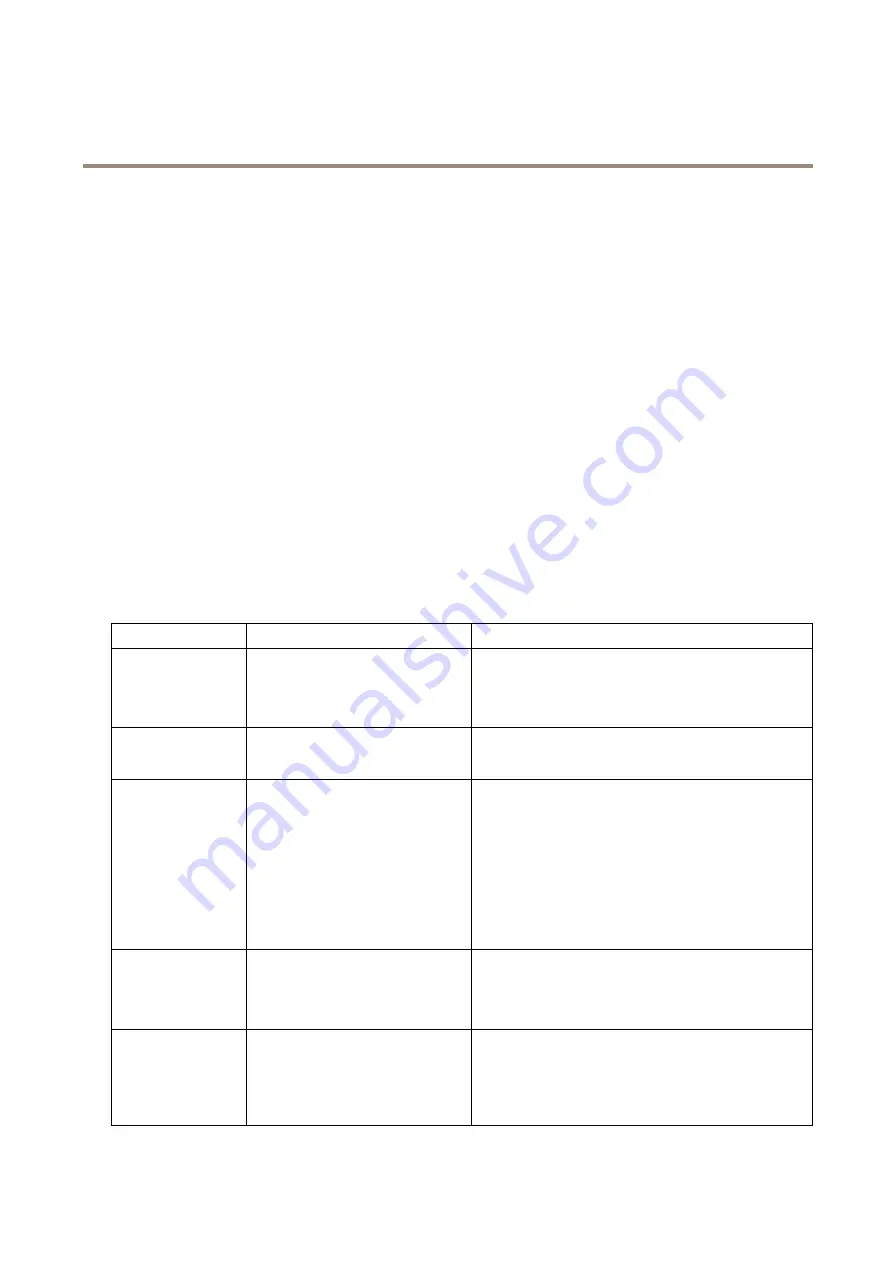 Axis M1065-LW User Manual Download Page 43