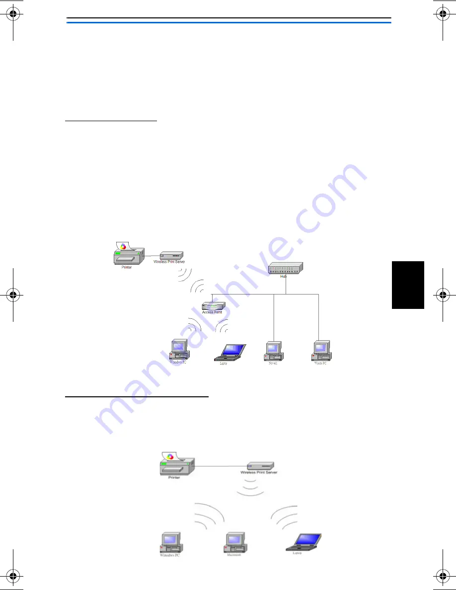 Axis OfficeBasic USB Wireless G Installation Manual Download Page 7