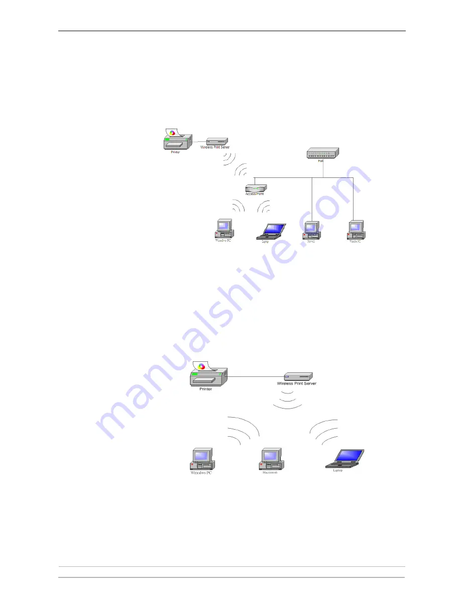 Axis OfficeBasic USB Wireless G User Manual Download Page 6