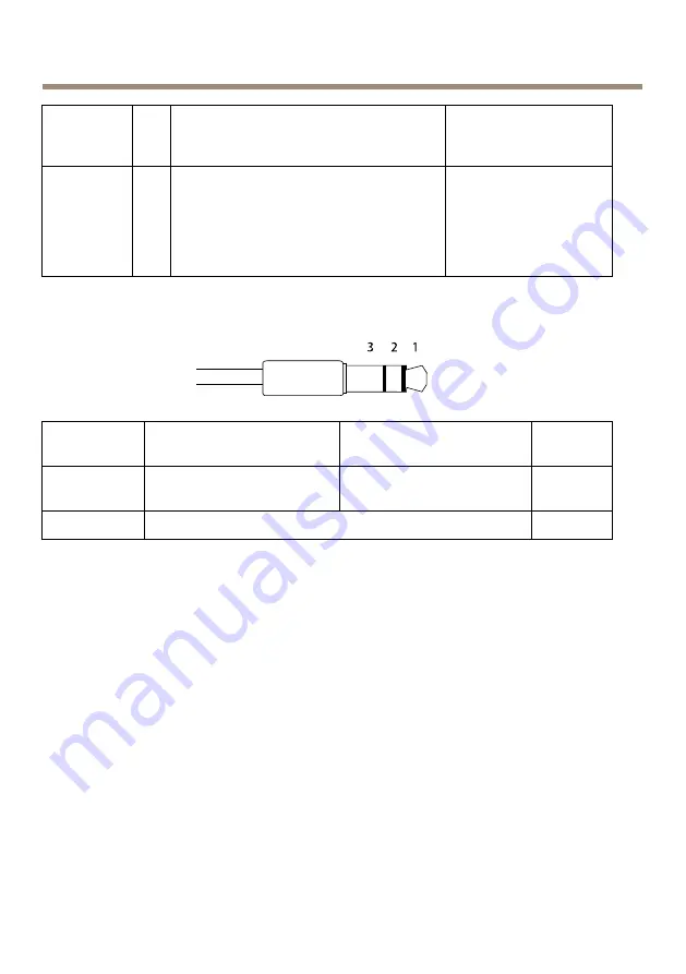 Axis P3364-VE Installation Manual Download Page 132