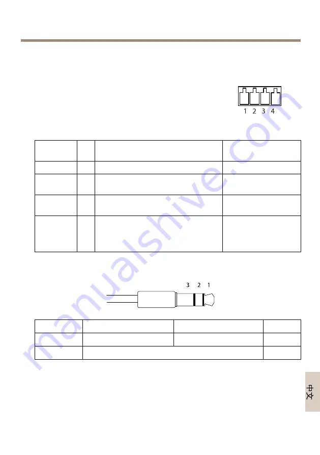 Axis P3364-VE Installation Manual Download Page 155