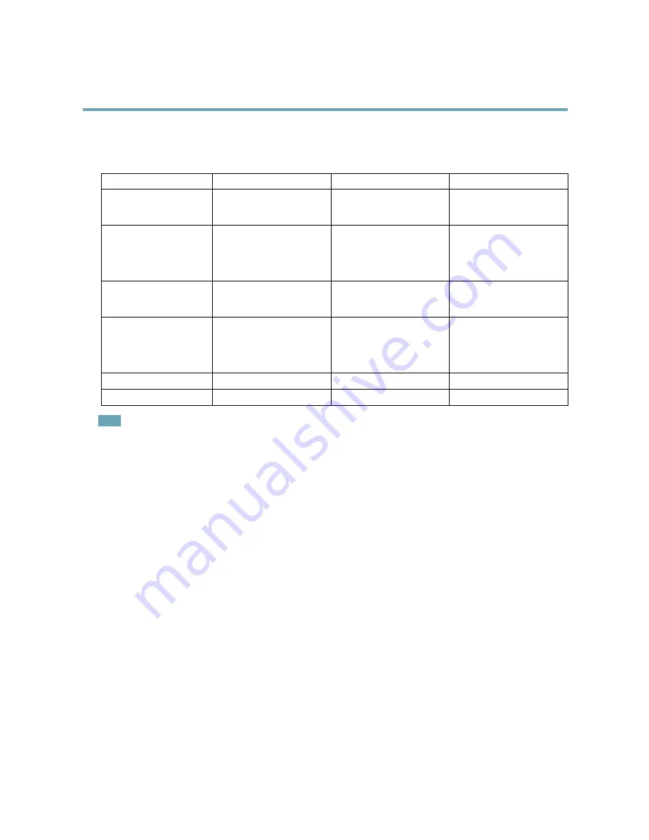 Axis P5415-E PTZ User Manual Download Page 32