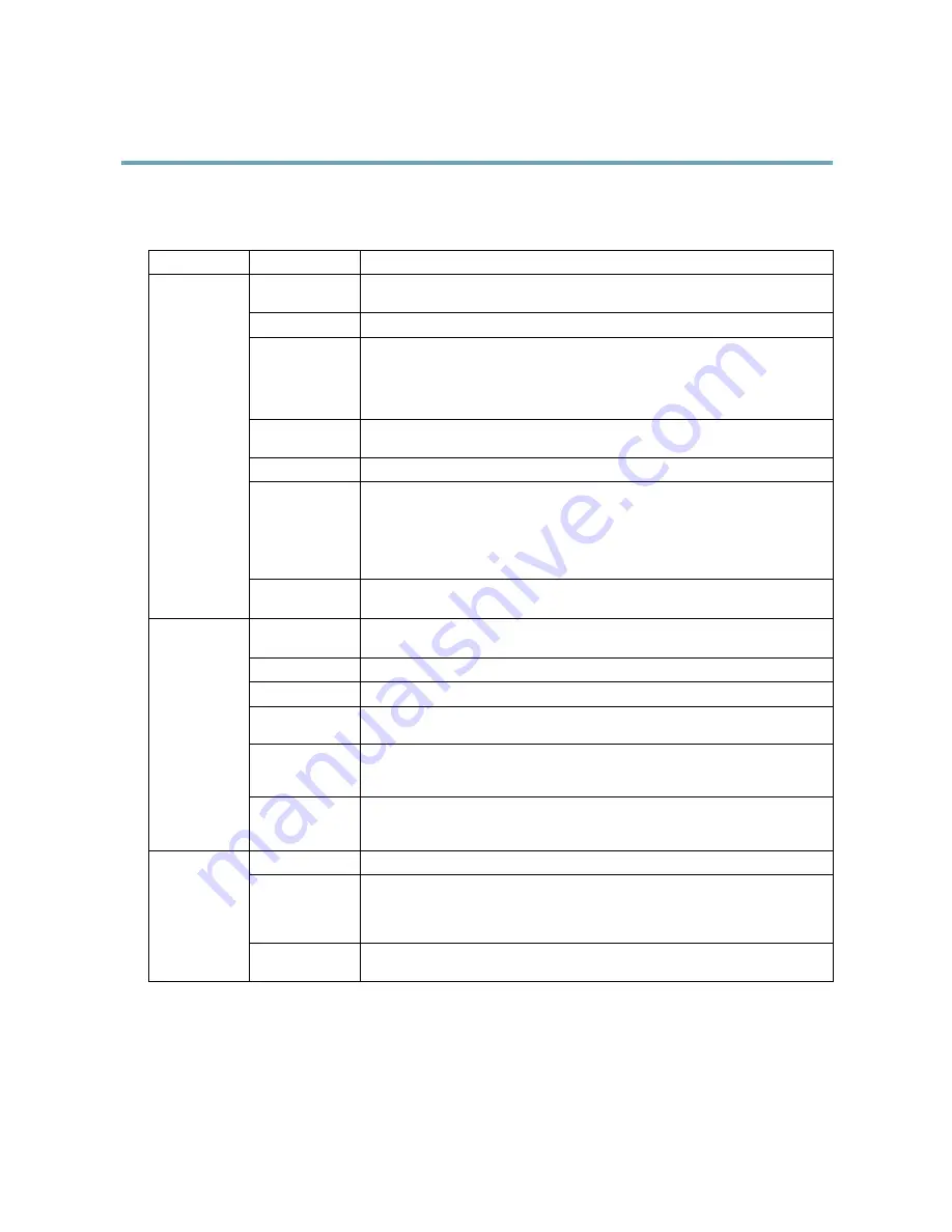 Axis P5415-E PTZ User Manual Download Page 59