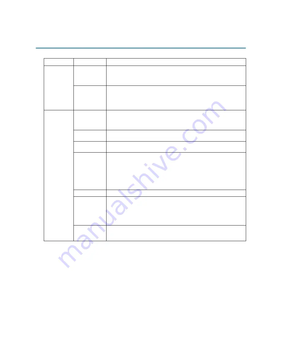 Axis P5415-E PTZ User Manual Download Page 60