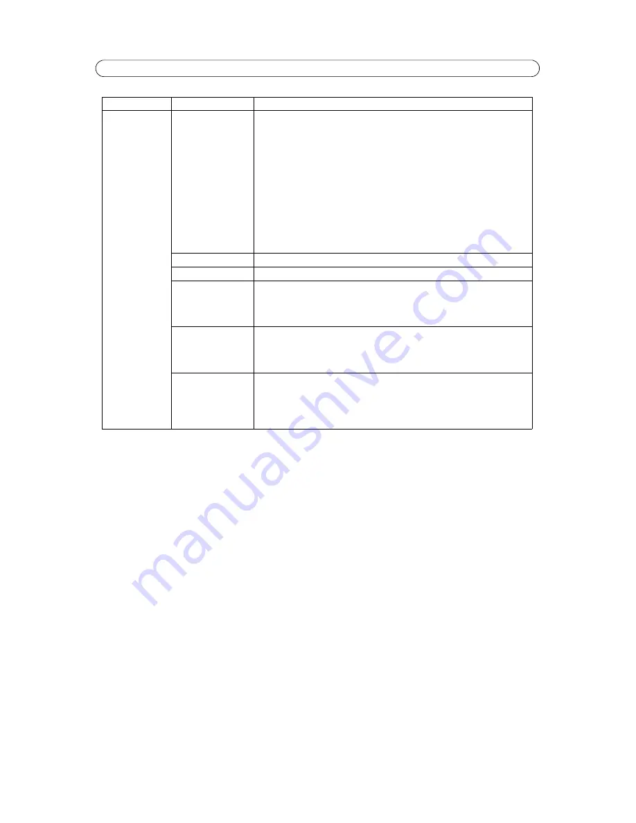 Axis P5534-E User Manual Download Page 47