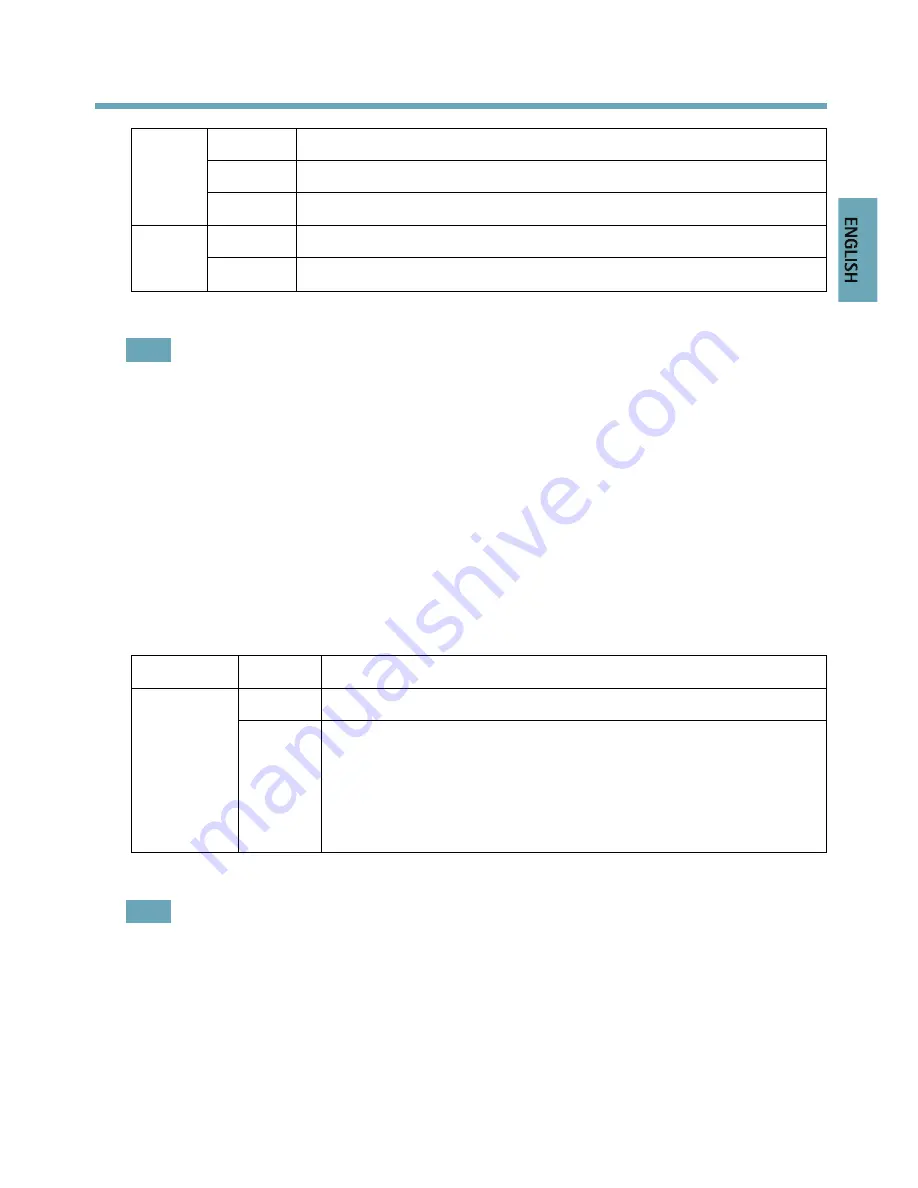 Axis Q1614-E Installation Manual Download Page 13