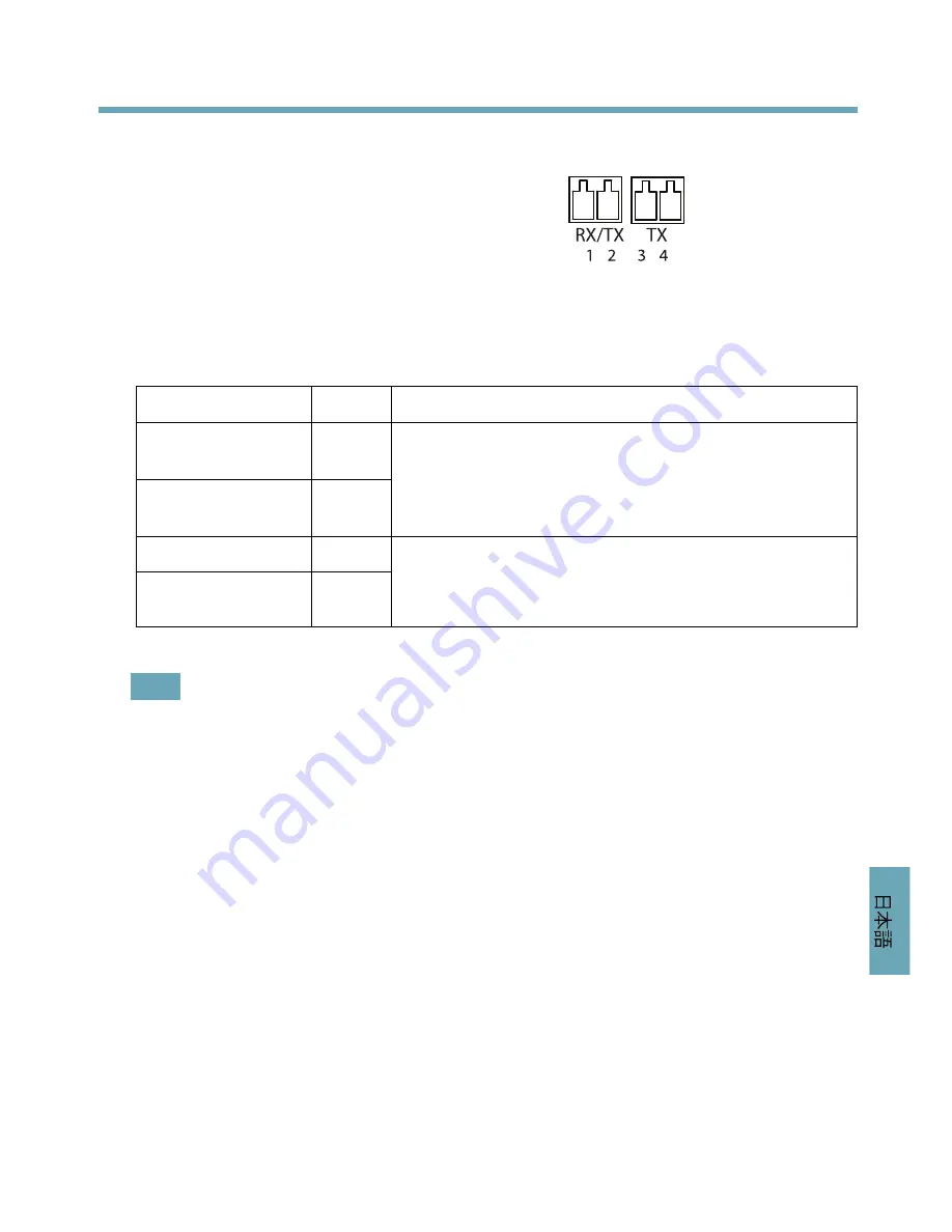 Axis Q1614-E Installation Manual Download Page 119