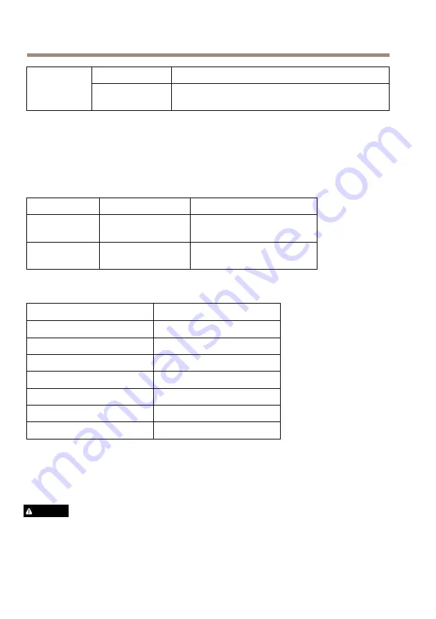 Axis T8081 Installation Manual Download Page 8