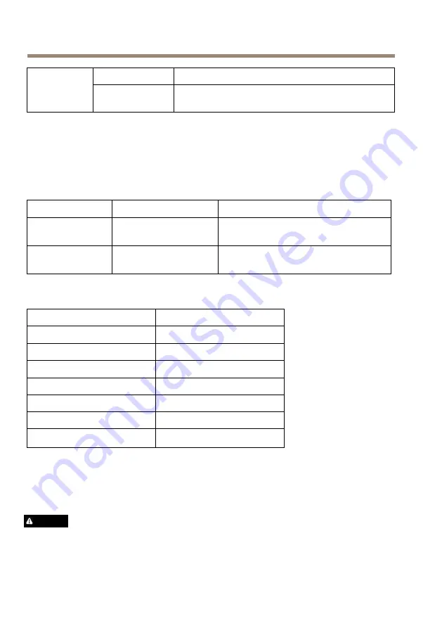 Axis T8081 Installation Manual Download Page 20