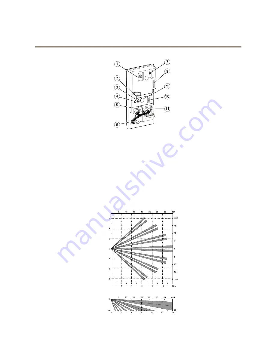 Axis T8331 series User Manual Download Page 9