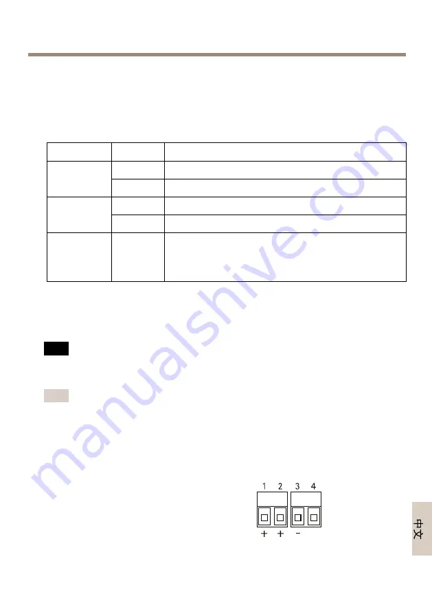 Axis T86 Series Installation Manual Download Page 129