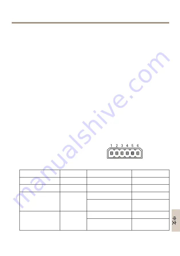 Axis T86 Series Installation Manual Download Page 131