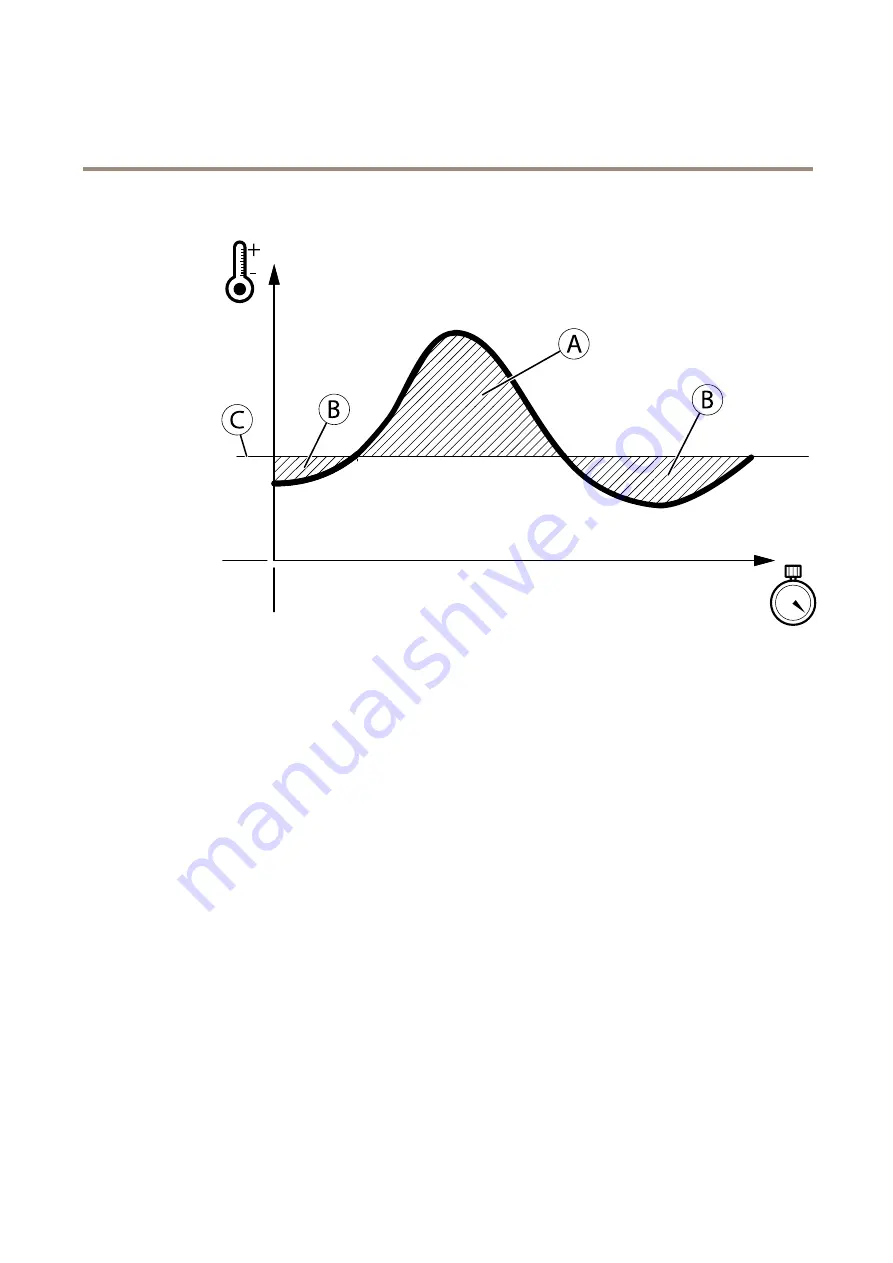 Axis XF40-Q2901 User Manual Download Page 28