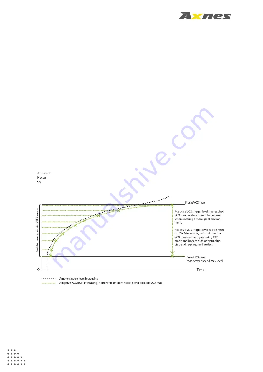 Axnes PNG BST30 Operation Manual Download Page 16