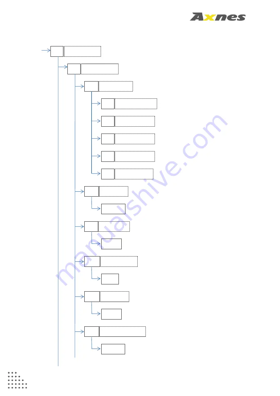 Axnes PNG BST30 Operation Manual Download Page 24