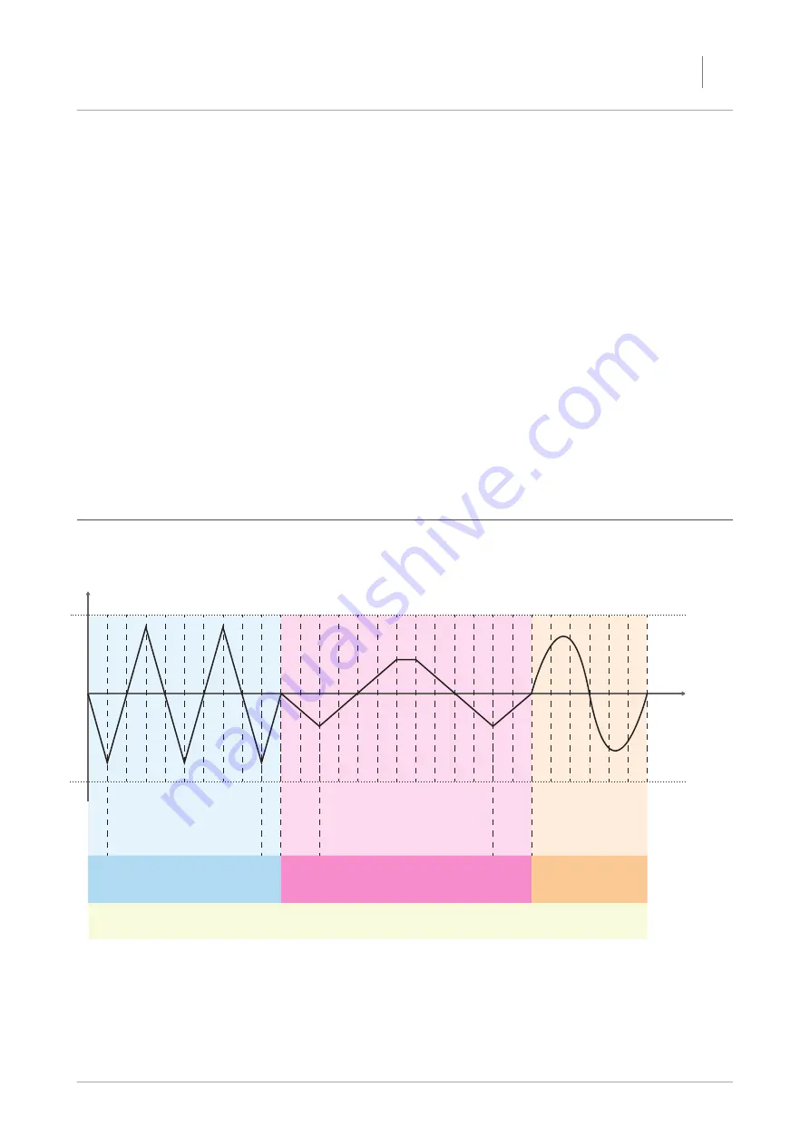 axolotl BIOSYSTEMS axo User Manual Download Page 16