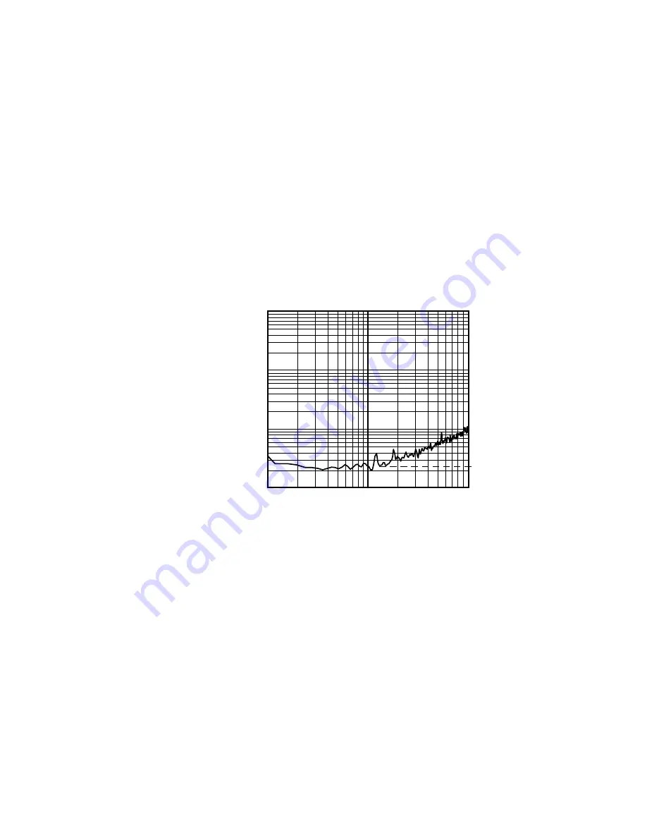 Axon Axopatch 200B Theory Of Operation Download Page 121