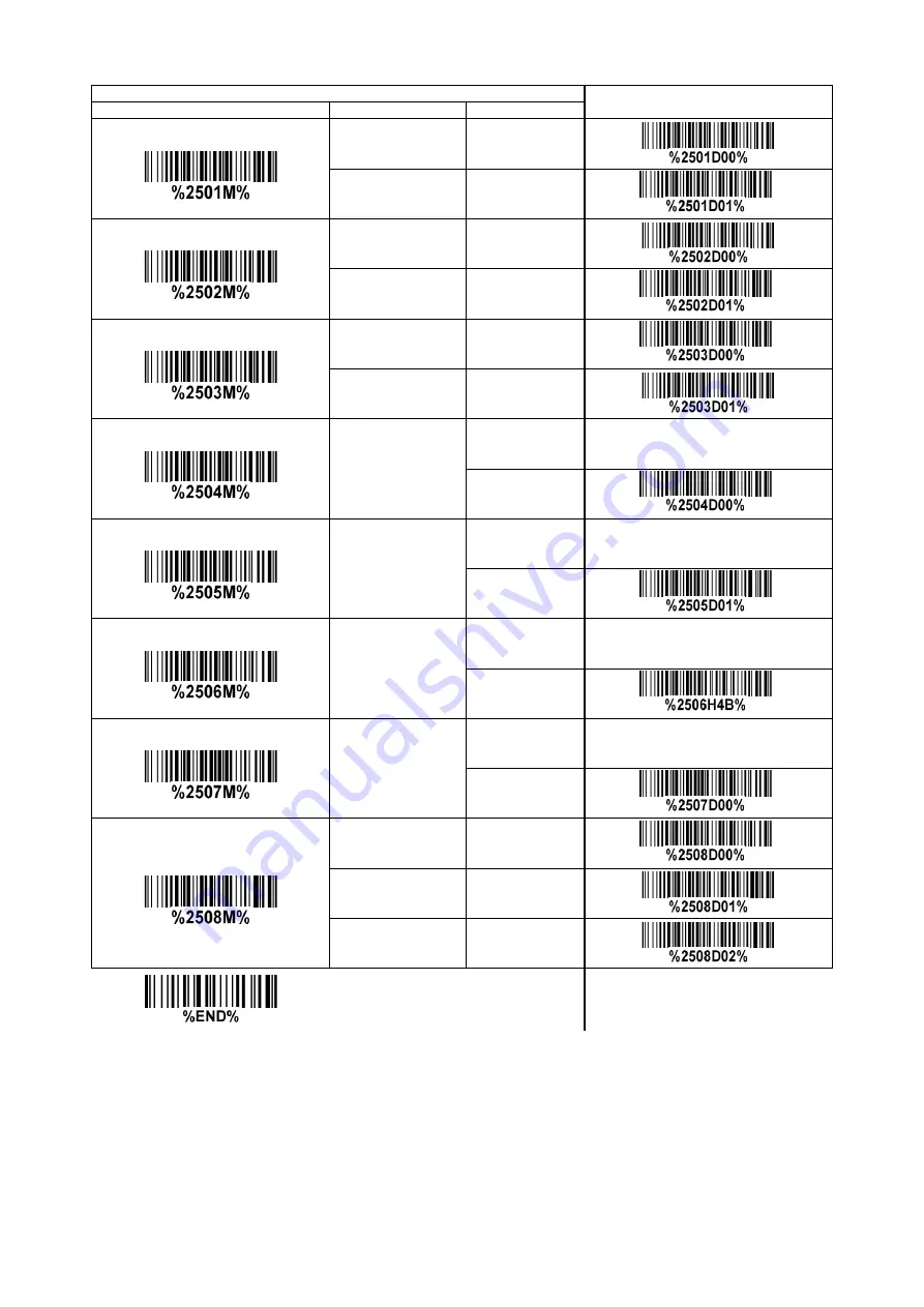 Axon MICRELEC CS2600-BT Скачать руководство пользователя страница 72