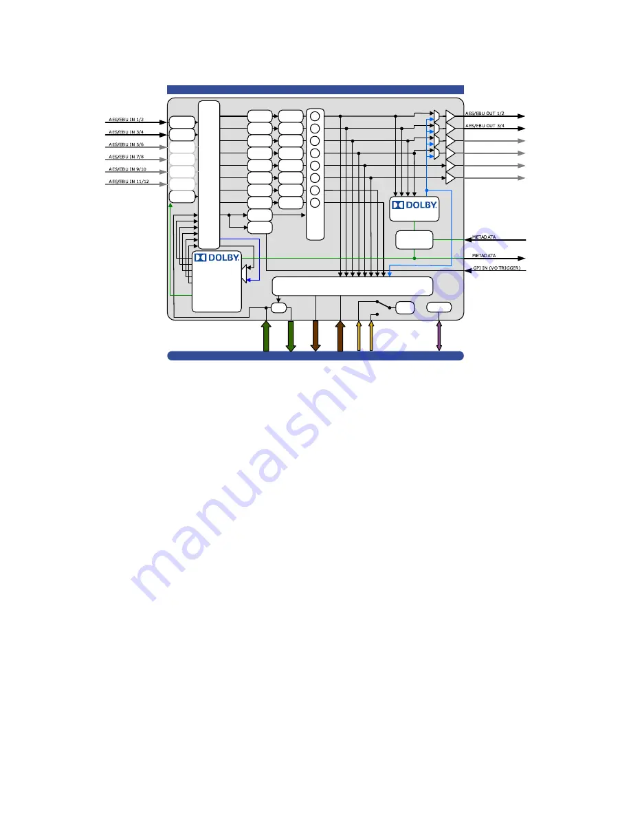 Axon Synapse DEE28 Installation And Operation Manual Download Page 39