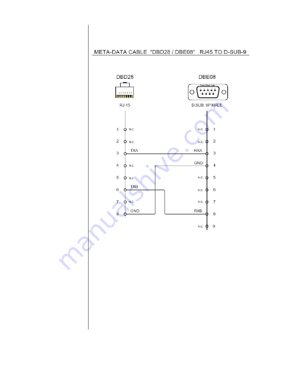 Axon Synapse DEE28 Installation And Operation Manual Download Page 43