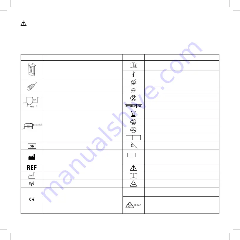 Axonics 1101 Manual Download Page 94