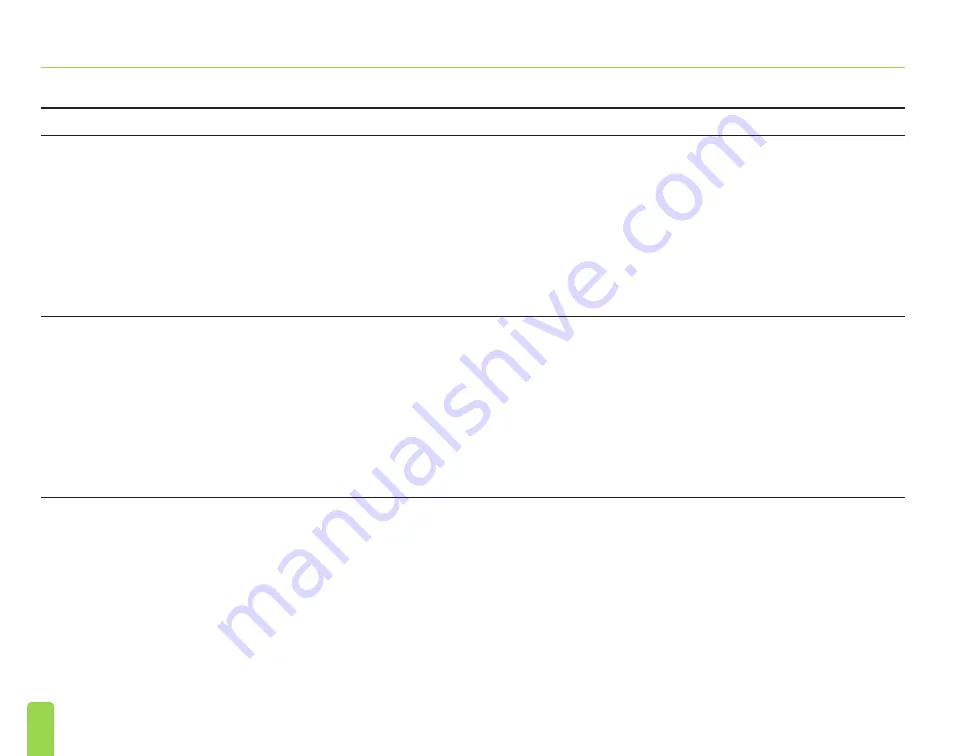 Axonics SNM System 2501 Programmer'S Manual Download Page 66