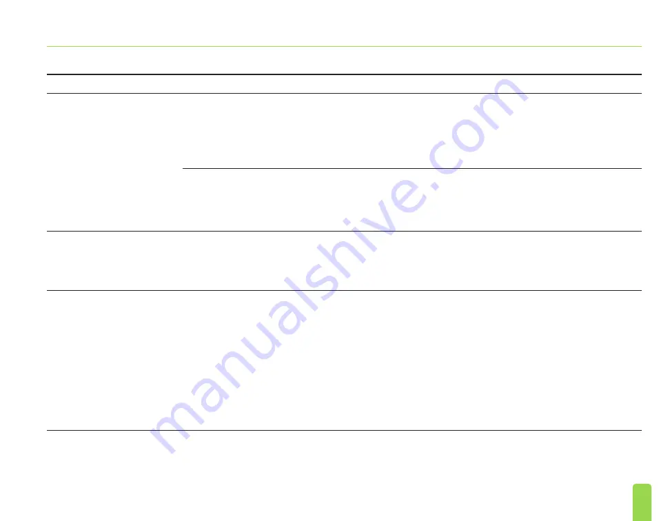 Axonics SNM System 2501 Programmer'S Manual Download Page 197